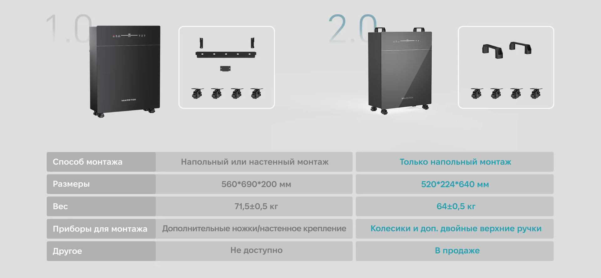Найдите свою модель Marstek Venus